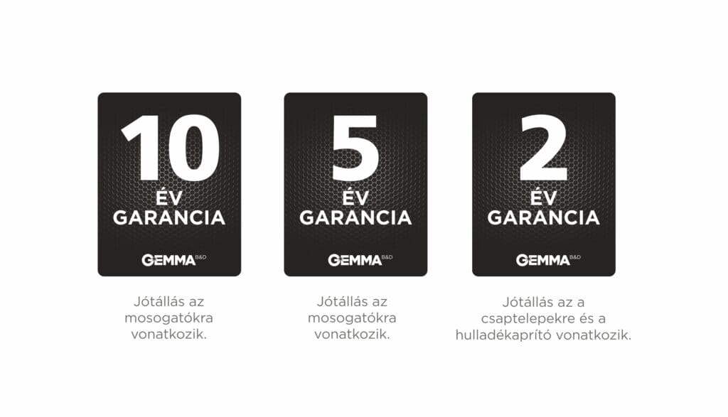 Madjarska garancije 2026